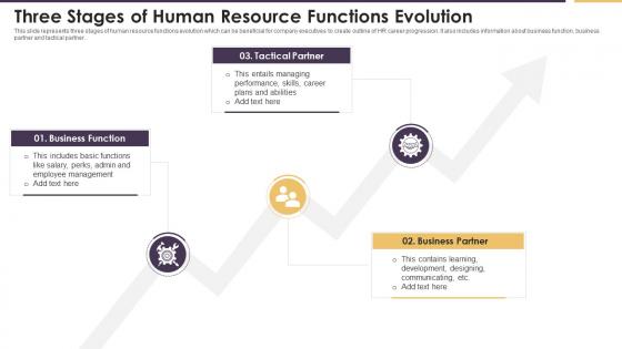 Three Stages Of Human Resource Functions Evolution