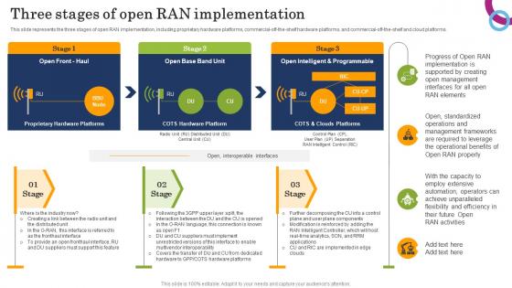 Three Stages Of Open RAN Implementation Open RAN Alliance