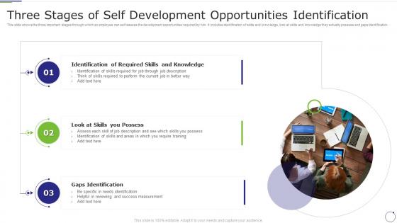 Three Stages Of Self Development Opportunities Identification