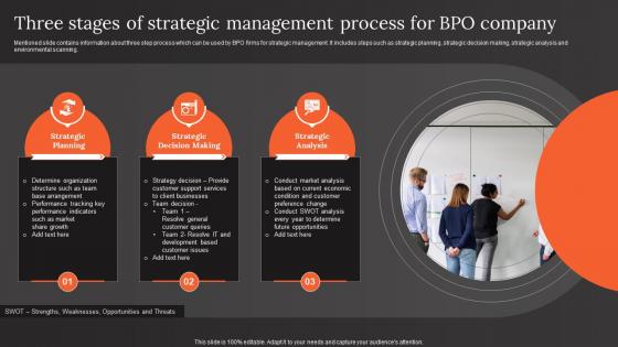 Three Stages Of Strategic Management Process For BPO Company