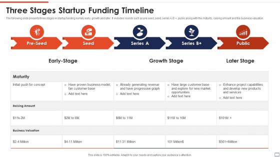 Three Stages Startup Funding Timeline