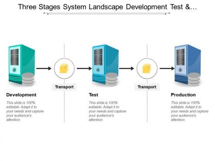 Three stages system landscape development test and production