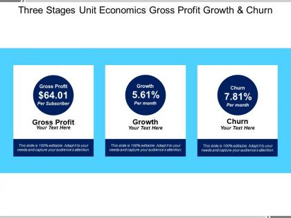 Three stages unit economics gross profit growth and churn