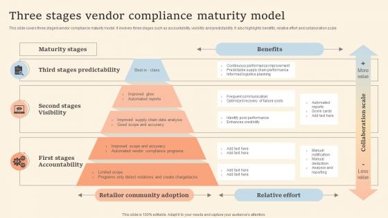 Three Stages Vendor Compliance Maturity Model