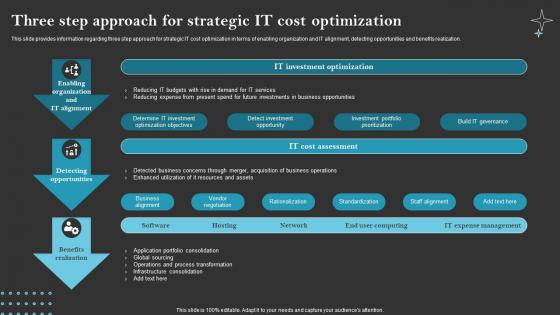 Three Step Approach For Strategic IT Cost Optimization Cios Initiative To Attain Cost Leadership