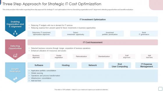 Three Step Approach For Strategic IT Cost Optimization Improvise Technology Spending