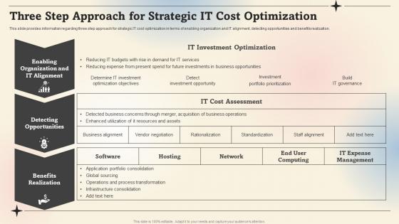Three Step Approach For Strategic IT Cost Optimization Prioritize IT Strategic Cost
