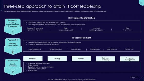 Three Step Approach To Attain It Cost Leadership Blueprint Develop Information It Roadmap Strategy Ss