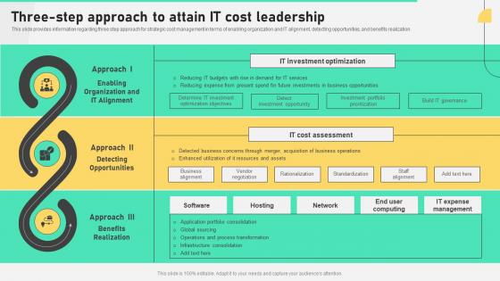 Three Step Approach To Attain It Cost Leadership Comprehensive Plan To Ensure It And Business