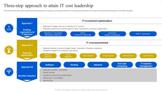 Three Step Approach To Attain It Cost Leadership Definitive Guide To Manage Strategy SS V