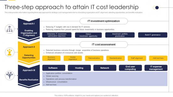 Three Step Approach To Attain It Cost Leadership Guide To Build It Strategy Plan For Organizational Growth