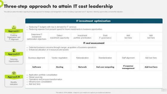 Three Step Approach To Attain It Cost Leadership Strategic Plan To Secure It Infrastructure Strategy SS V