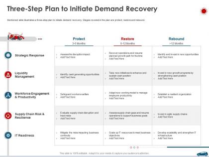 Three step plan to initiate demand recovery ppt clipart