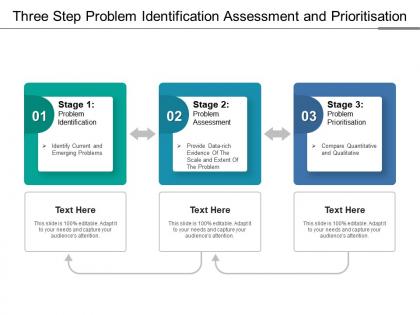 Three step problem identification assessment and prioritisation