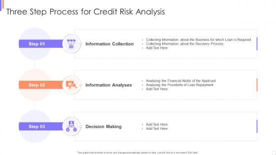 Three Step Process For Credit Risk Analysis