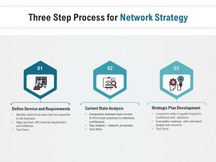 Three step process for network strategy