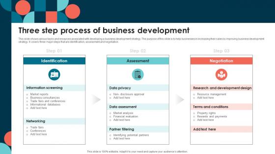 Three Step Process Of Business Development