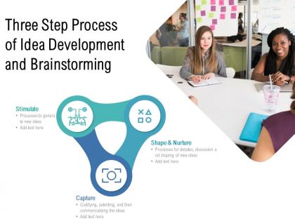 Three step process of idea development and brainstorming
