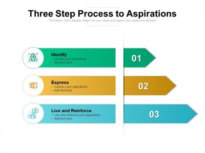 Three step process to aspirations