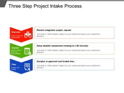 Three step project intake process