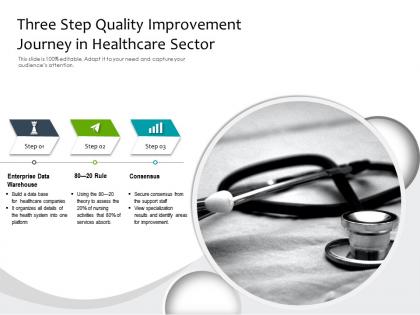 Three step quality improvement journey in healthcare sector