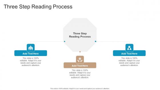 Three Step Reading Process In Powerpoint And Google Slides Cpb