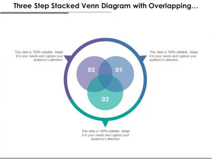 Three step stacked venn diagram with overlapping venn diagrams