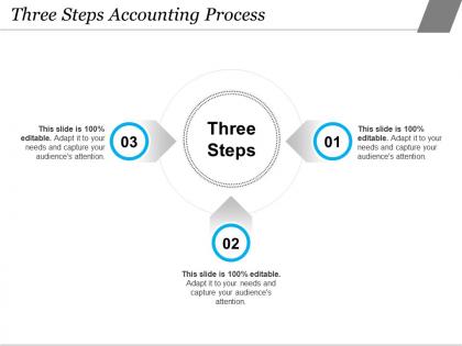 Three steps accounting process