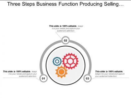 Three steps business function producing selling supporting development