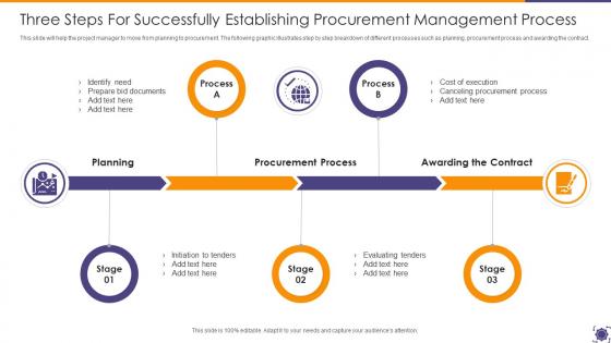 Three Steps For Successfully Establishing Procurement Management Process