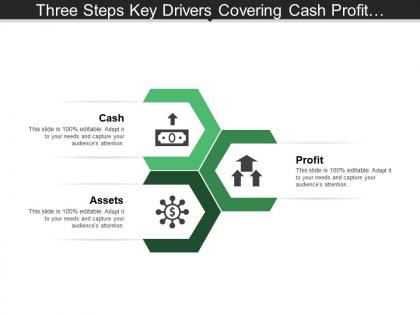 Three steps key drivers covering cash profit assets growth and people