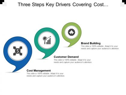 Three steps key drivers covering cost management customer demand and staff recruitment