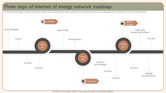 Three Steps Of Internet Of Energy Network Roadmap