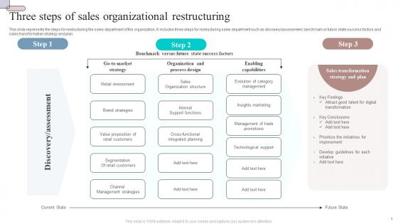 Three Steps Of Sales Organizational Restructuring