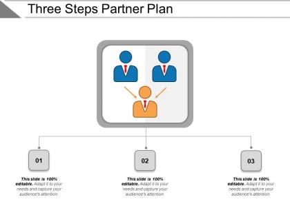 Three steps partner plan