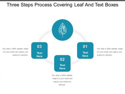 Three steps process covering leaf and text boxes