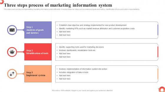 Three Steps Process Of Marketing Information MDSS To Improve Campaign Effectiveness MKT SS V