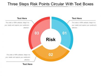 Three steps risk points circular with text boxes