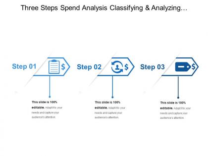 Three steps spend analysis classifying and analyzing expenditure data
