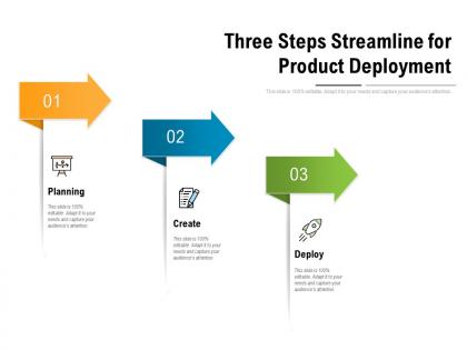 Three steps streamline for product deployment