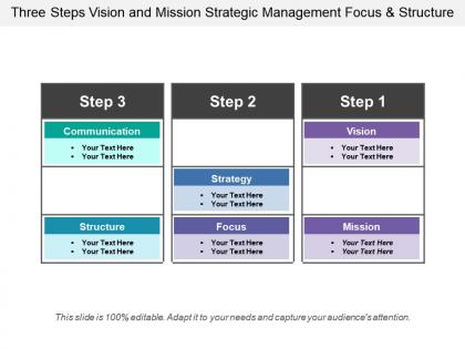 Three steps vision and mission strategic management focus and structure