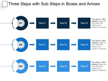 Three steps with sub steps in boxes and arrows