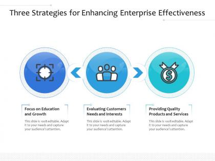Three strategies for enhancing enterprise effectiveness