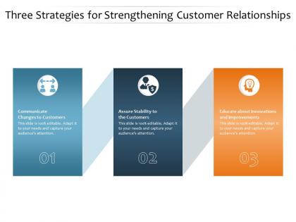 Three strategies for strengthening customer relationships