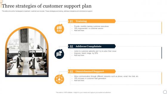 Three Strategies Of Customer Support Plan