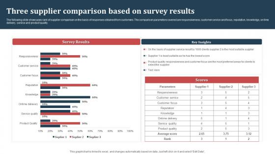 Three Supplier Comparison Based On Survey Results