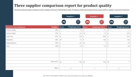 Three Supplier Comparison Report For Product Quality