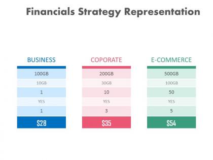 Three tags for financial strategy representation powerpoint slides