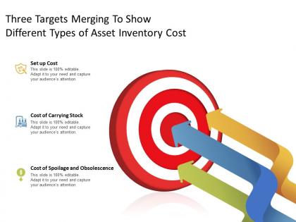 Three targets merging to show different types of asset inventory cost