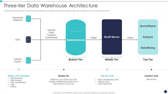 Three Tier Data Warehouse Architecture Analytic Application Ppt Formats